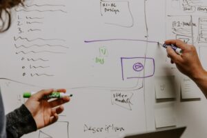 software delivery process